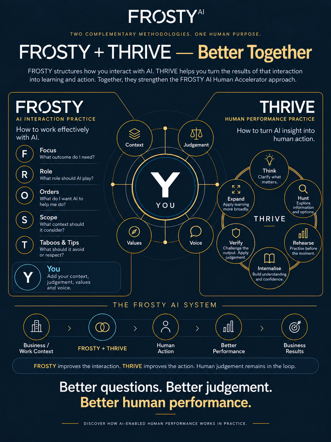 FROSTY + THRIVE | Human Performance Accelerator